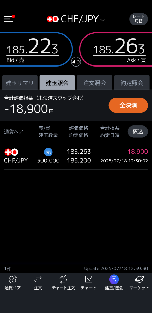 スイスフラン Swiss franc バラ売り可 センタイムの表側の金貨スイスフラン、自由の頭と伝説の