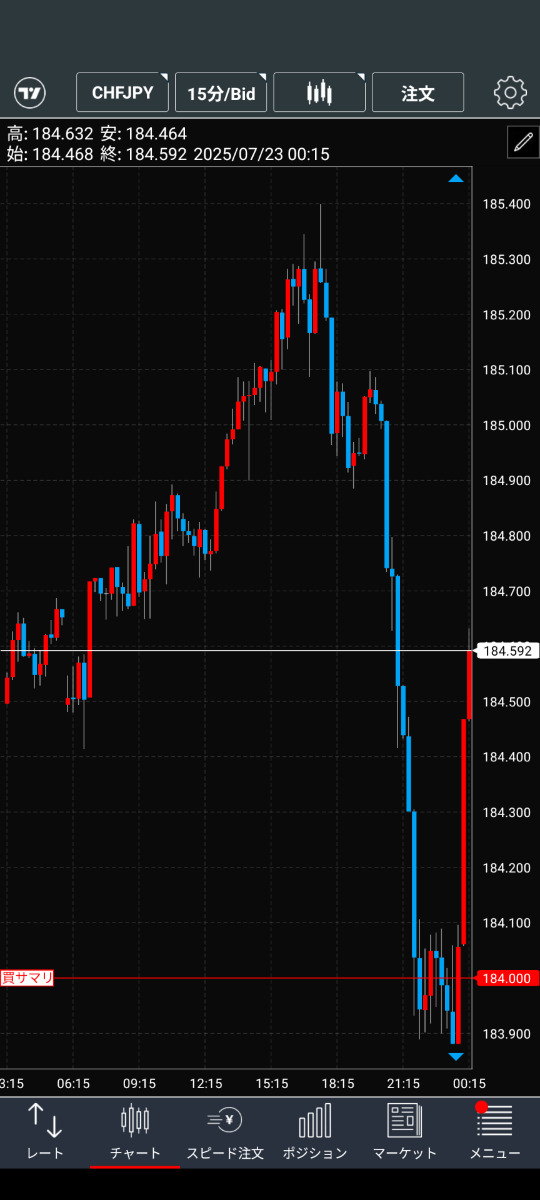 スイスフラン【現行不可能】 スイスフラン/円【CHFJPY】：掲示板 - Yahoo!ファイナンス