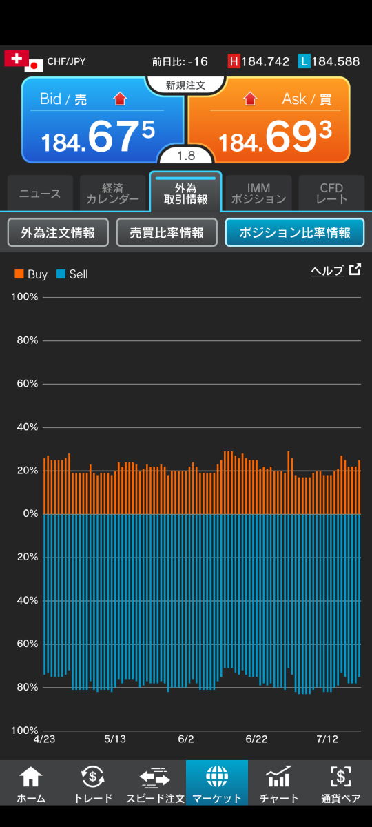 スイスフラン【現行不可能】 スイスフラン/円【CHFJPY】：掲示板 - Yahoo!ファイナンス
