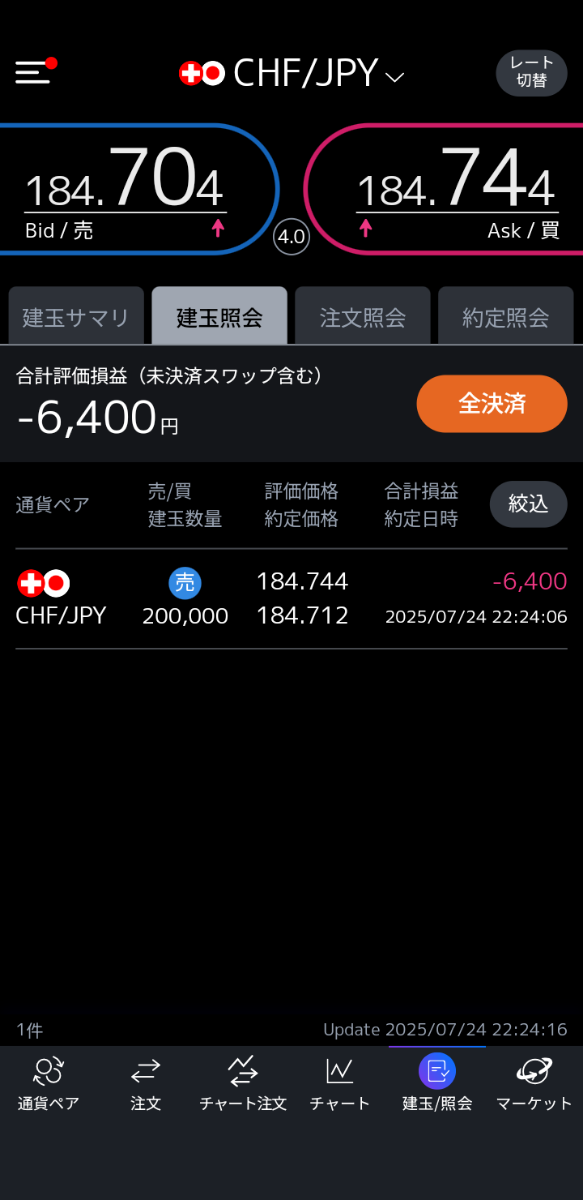 スイスフラン【現行不可能】 スイスフラン/円【CHFJPY】：掲示板 - Yahoo!ファイナンス