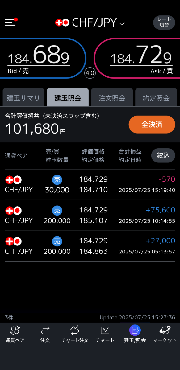 スイスフラン【現行不可能】 スイスフラン/円【CHFJPY】：掲示板 - Yahoo!ファイナンス