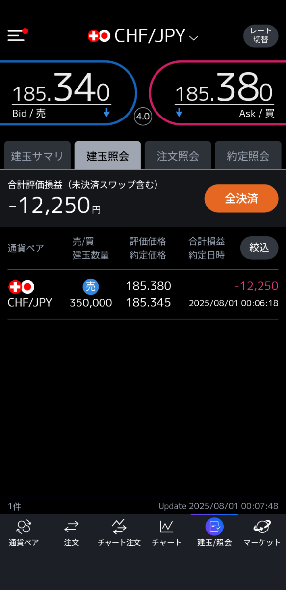 60スイスフラン分です※金額変更しました スイスフラン/円【CHFJPY】：掲示板 - Yahoo!ファイナンス