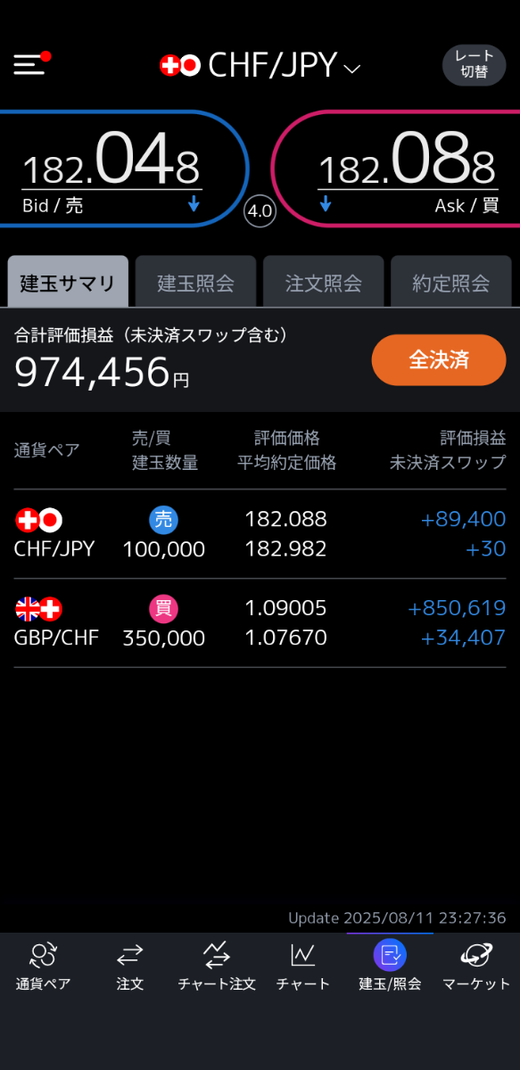 スイスフラン【現行不可能】 スイスフラン【現行不可能】 スイスフラン・ショックから1年