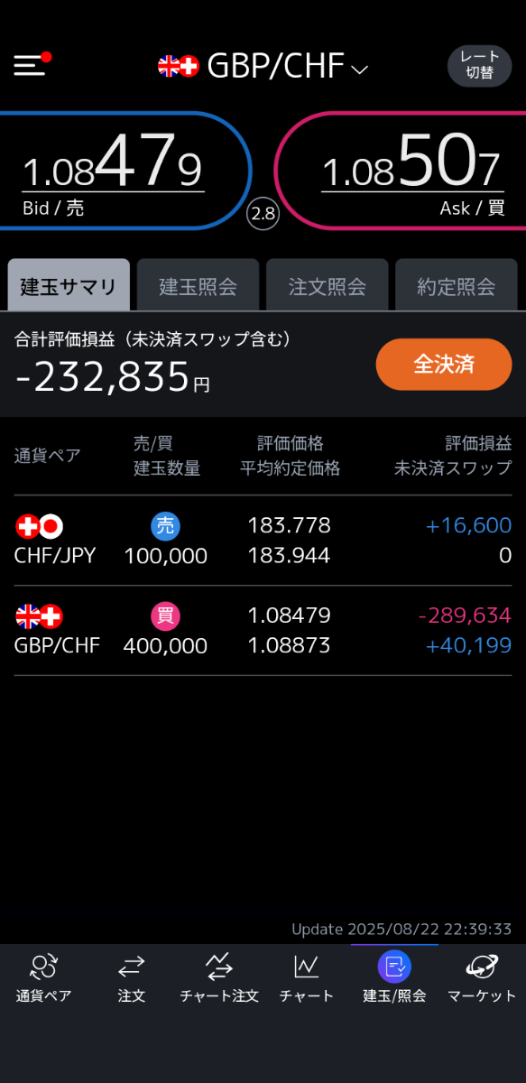 スイスフラン【現行不可能】 スイスフラン/円【CHFJPY】：掲示板 - Yahoo!ファイナンス