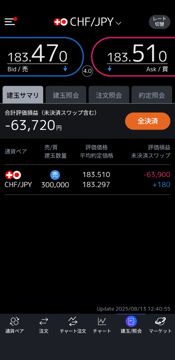 スイス　フラン　375.05フラン 1987年 スイス 1000フラン金貨 NGC鑑定 PF69UC 現代射撃祭