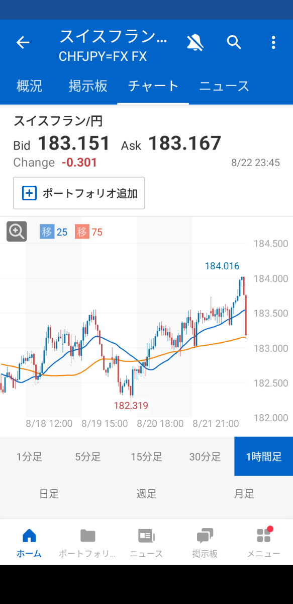 スイスフラン【現行不可能】 スイスフラン/円【CHFJPY】：掲示板 - Yahoo!ファイナンス
