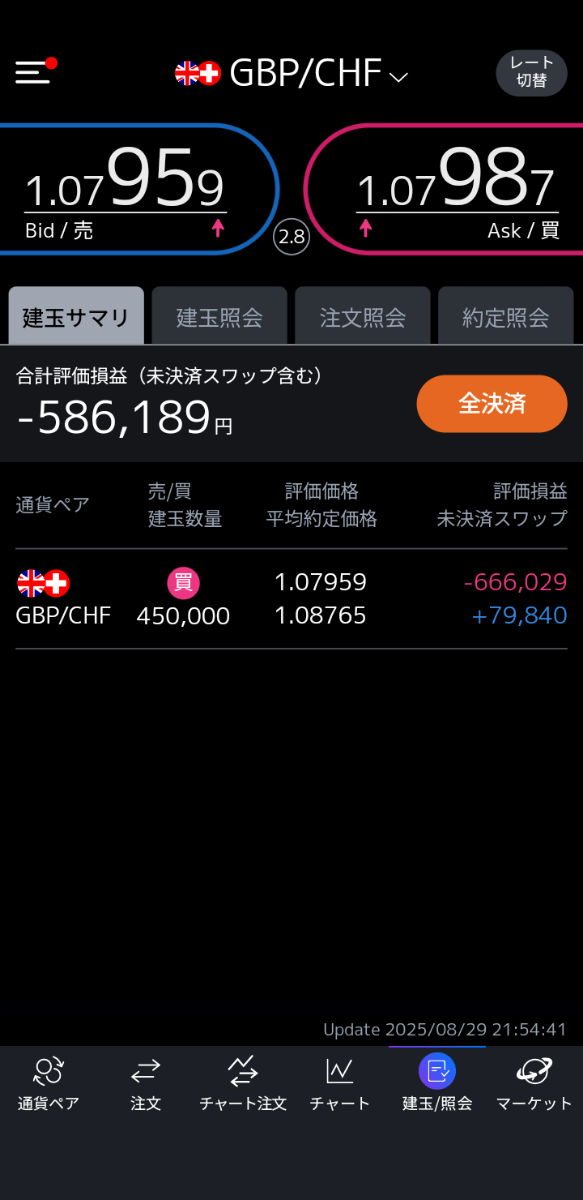 スイスフラン【現行不可能】 スイスフラン/円は180円の最高値更新が視野に！ 円の価値が劣化