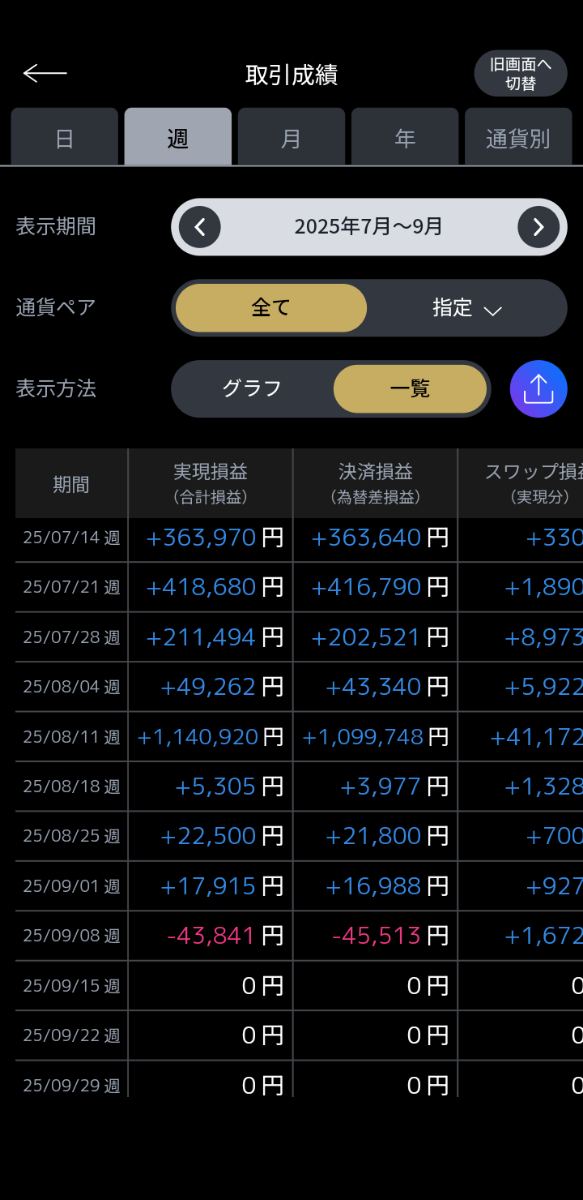 スイスフラン【現行不可能】 スイスフラン/円【CHFJPY】：掲示板 - Yahoo!ファイナンス