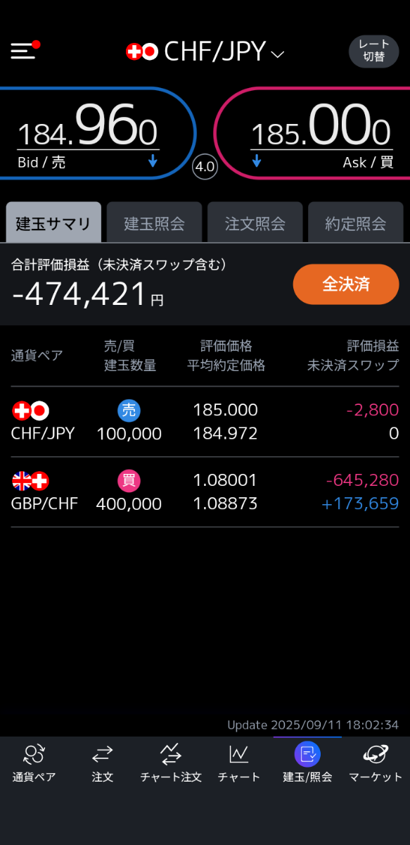 スイスフラン/円【CHFJPY】：掲示板 - Yahoo!ファイナンス