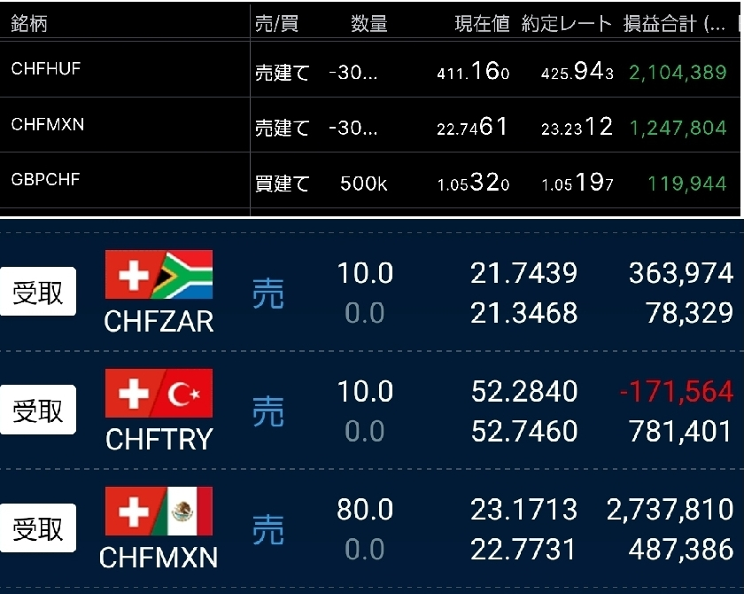 スイスフラン/円【CHFJPY】：掲示板 - Yahoo!ファイナンス