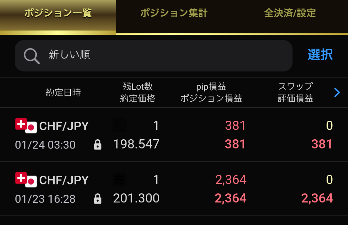 スイスフラン/円【CHFJPY】：掲示板 - Yahoo!ファイナンス