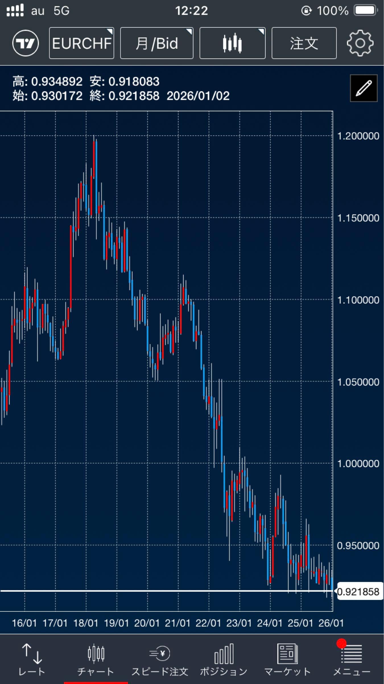 スイスフラン/円【CHFJPY】：掲示板 - Yahoo!ファイナンス