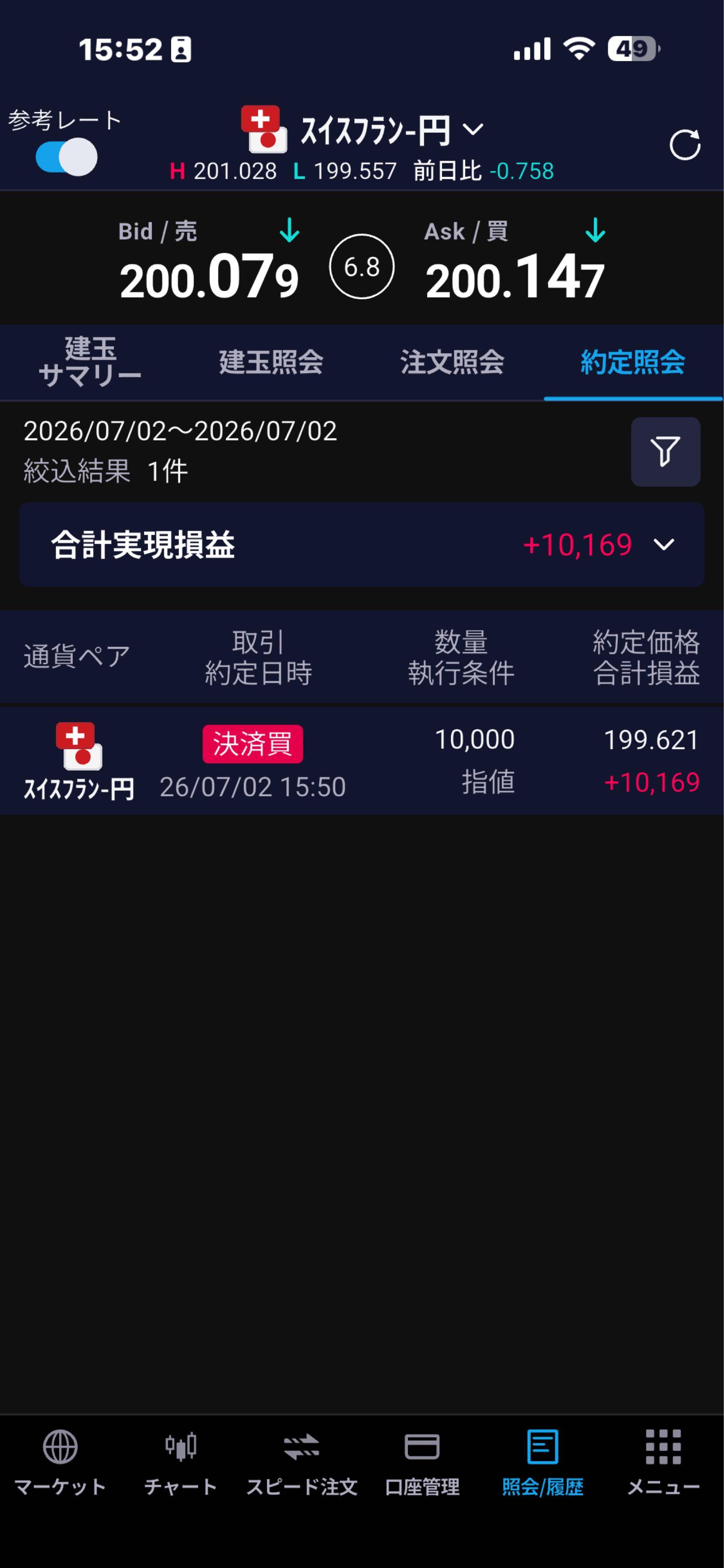 スイスフラン/円【CHFJPY】：掲示板 - Yahoo!ファイナンス