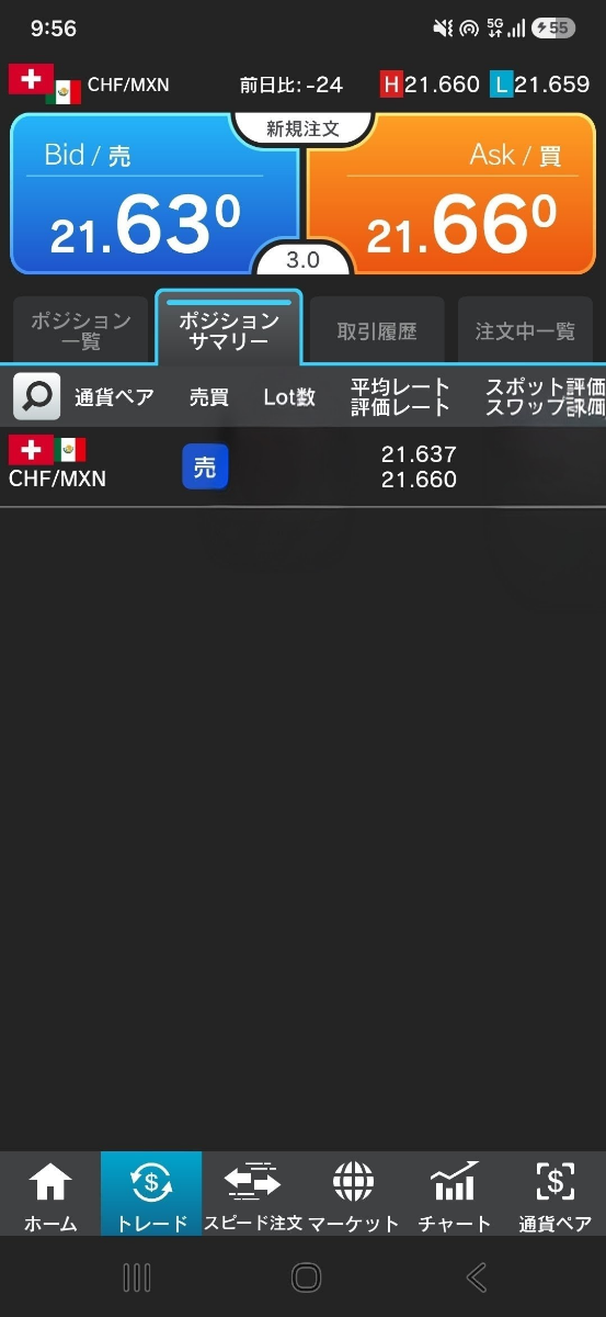 スイス フラン / 日本 円【CHFJPY=X】：掲示板 - Yahoo!ファイナンス