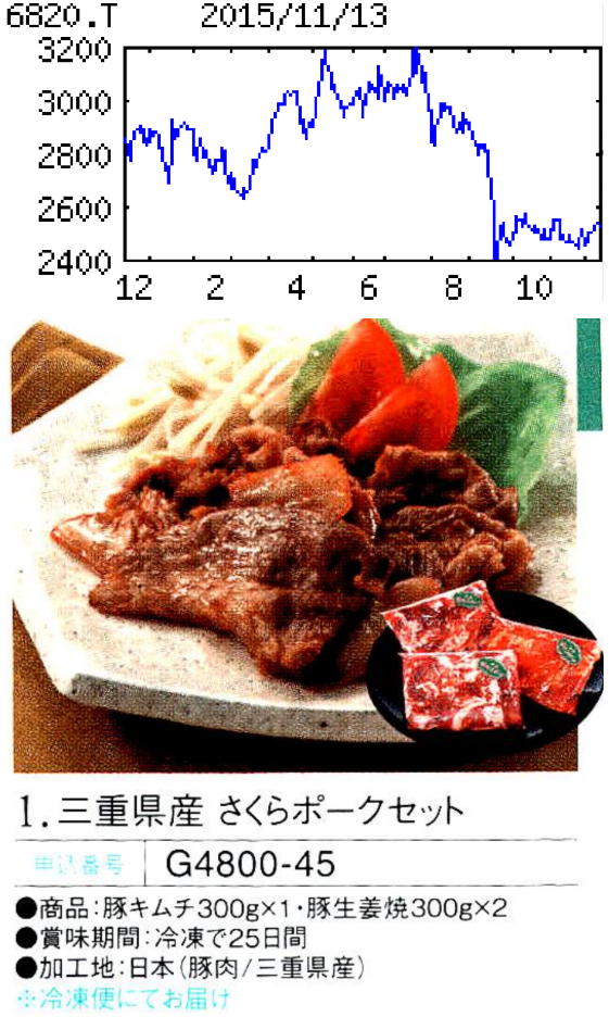 投稿の添付画像