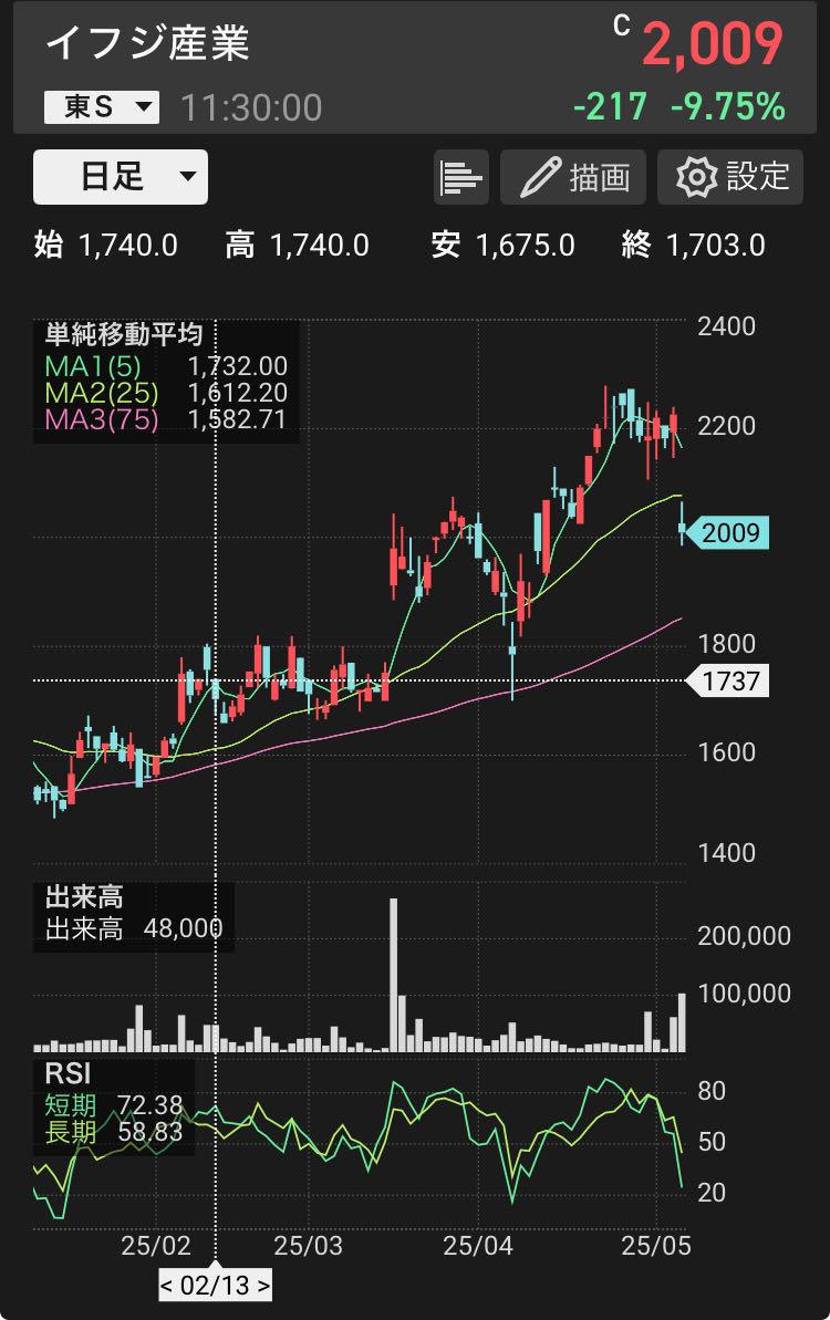 投稿の添付画像