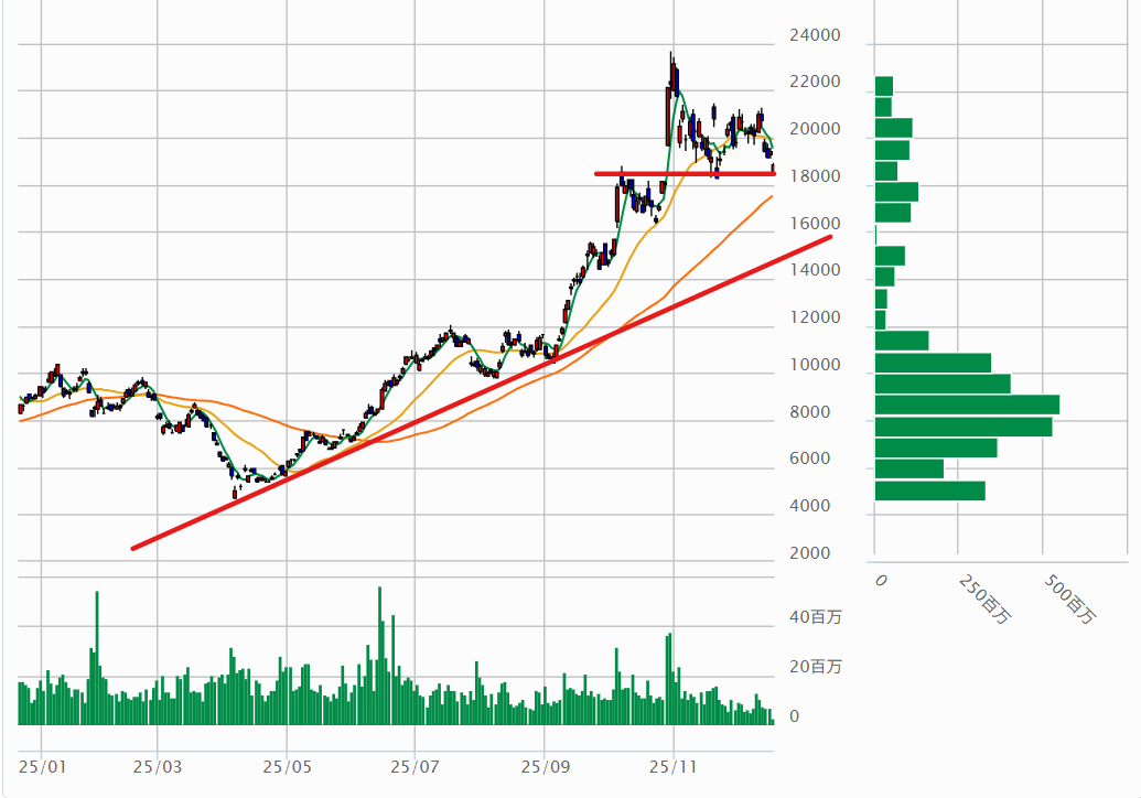 投稿の添付画像