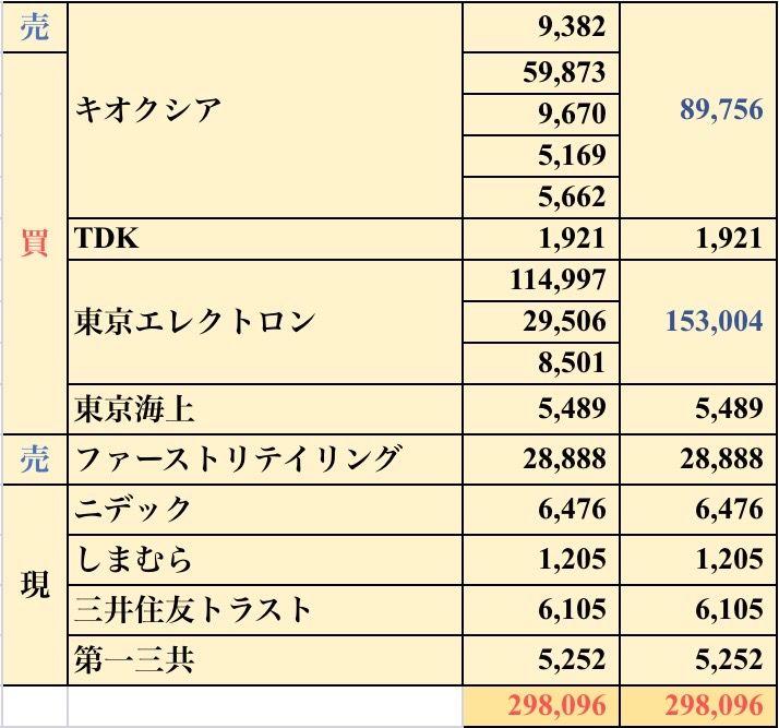 投稿の添付画像