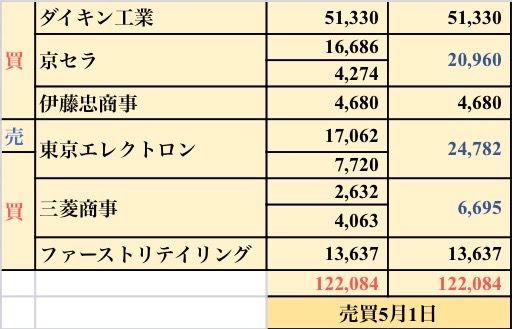 投稿の添付画像
