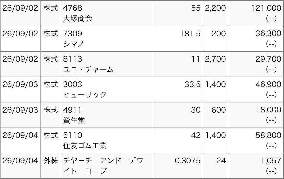 投稿の添付画像