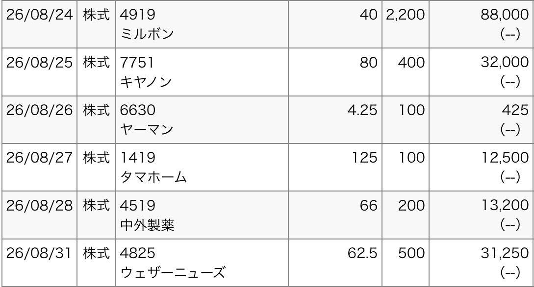 投稿の添付画像