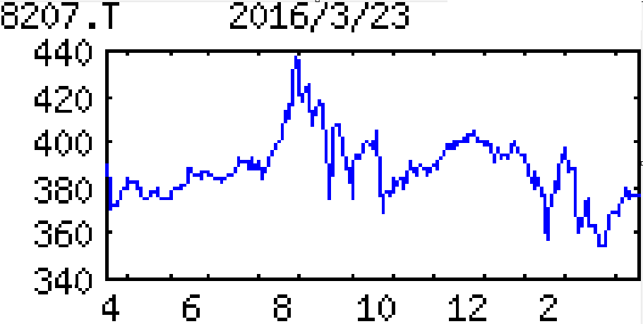 投稿の添付画像