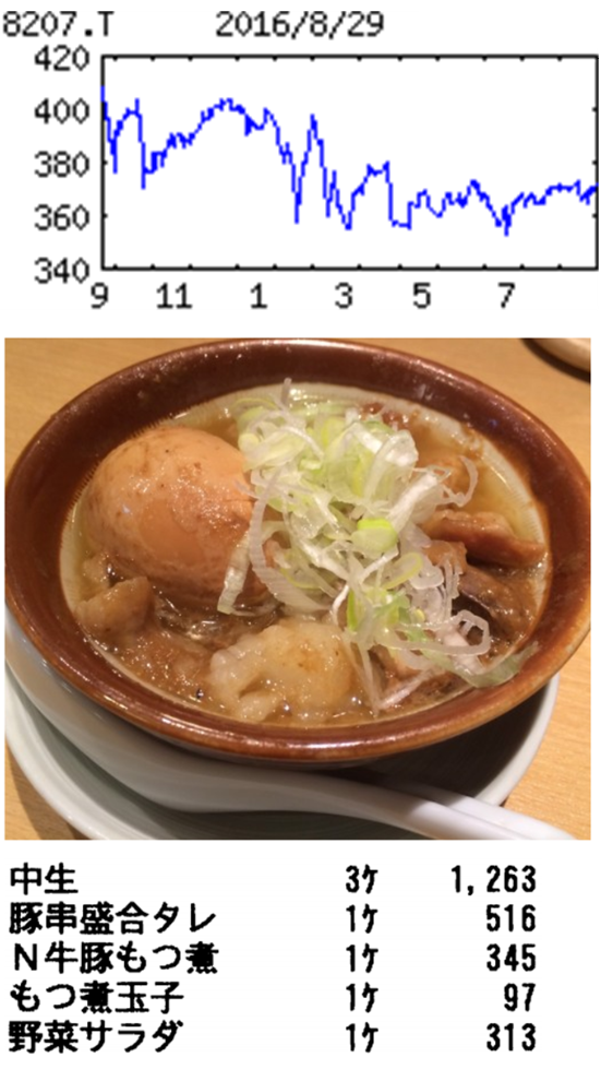 投稿の添付画像