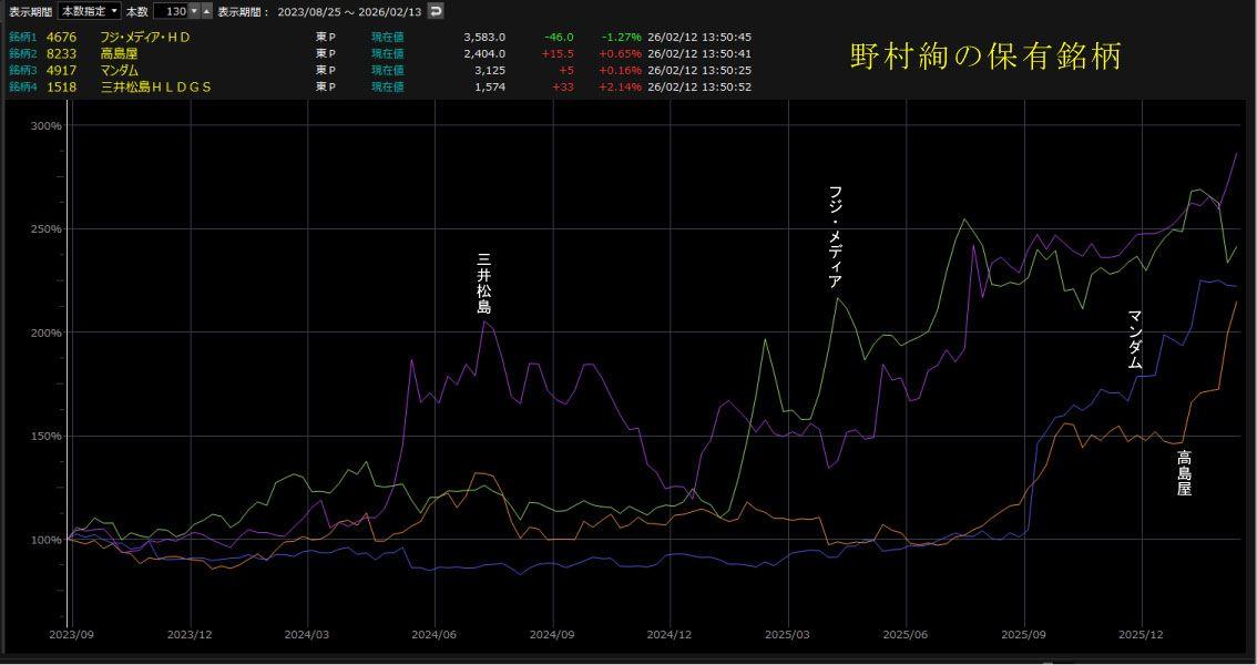 投稿の添付画像