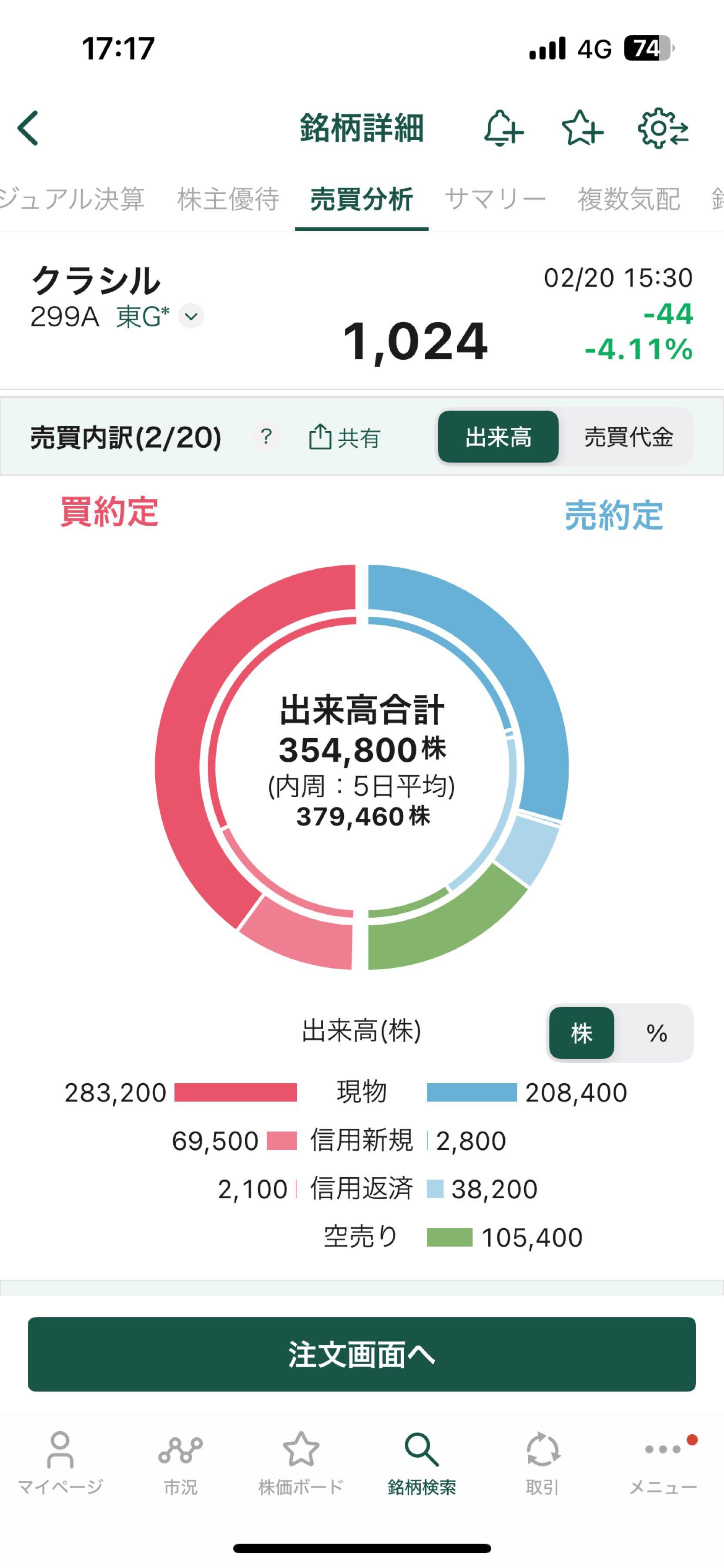 投稿の添付画像