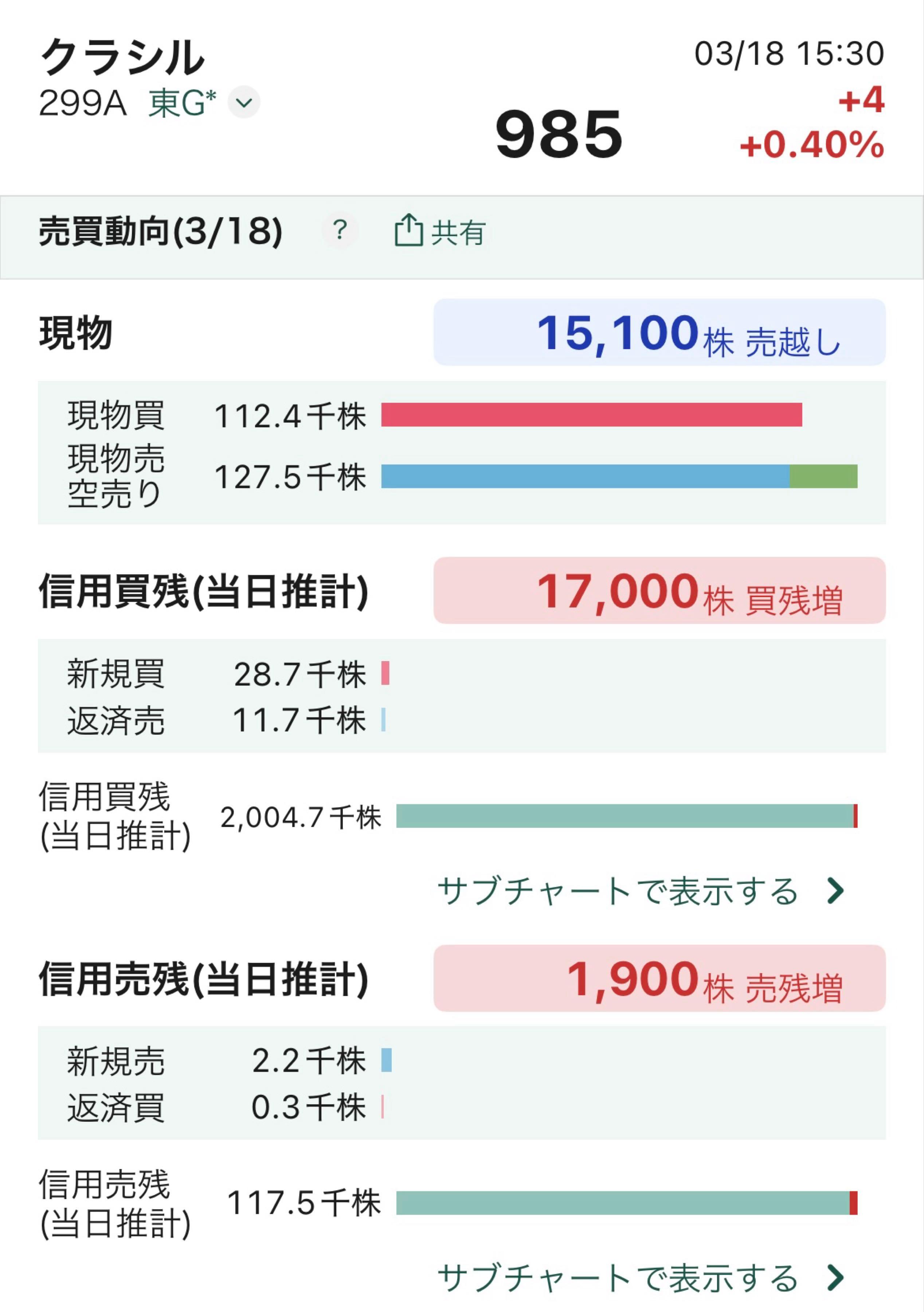 投稿の添付画像