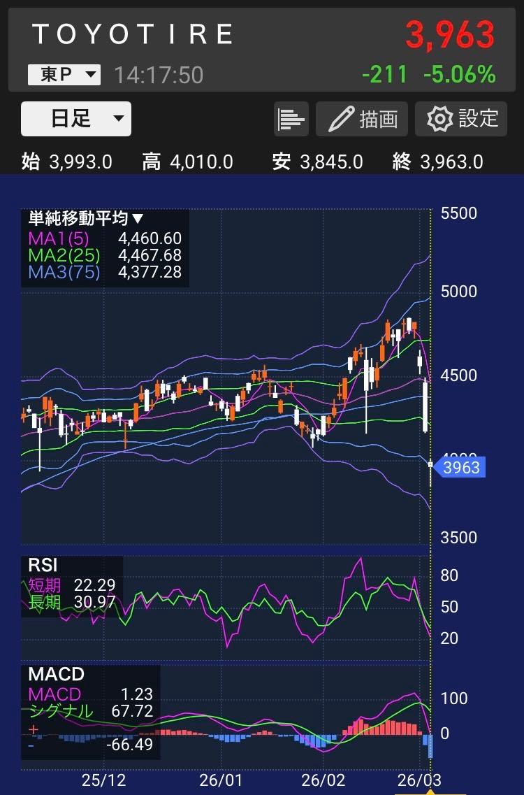 投稿の添付画像