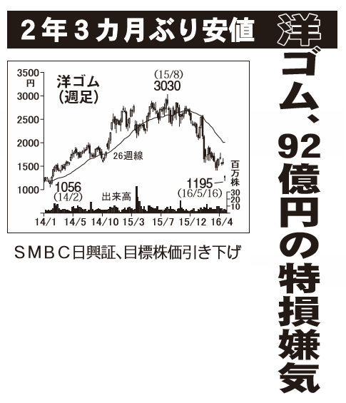 投稿の添付画像