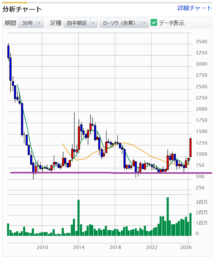 投稿の添付画像