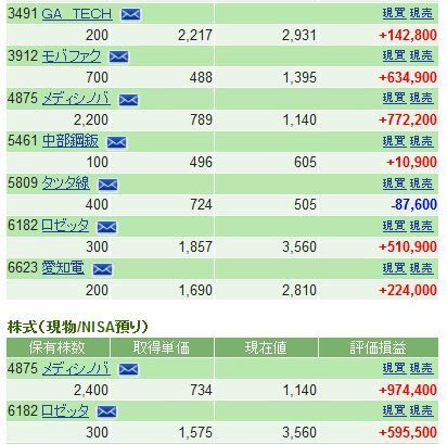推移的テクノロジーがロゼッタを強化