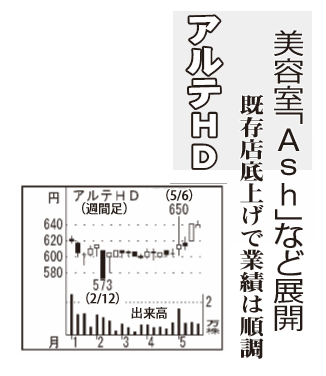 株)アルテ サロン ホールディングス【2406】：掲示板 - Yahoo!ファイナンス