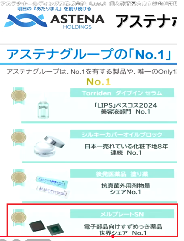 アステナホールディングス(株)【8095】：株価・株式情報（夜間PTS含む
