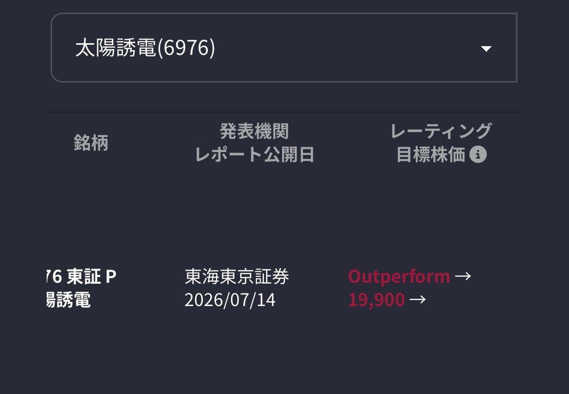 太陽誘電(株)【6976】：掲示板 - Yahoo!ファイナンス