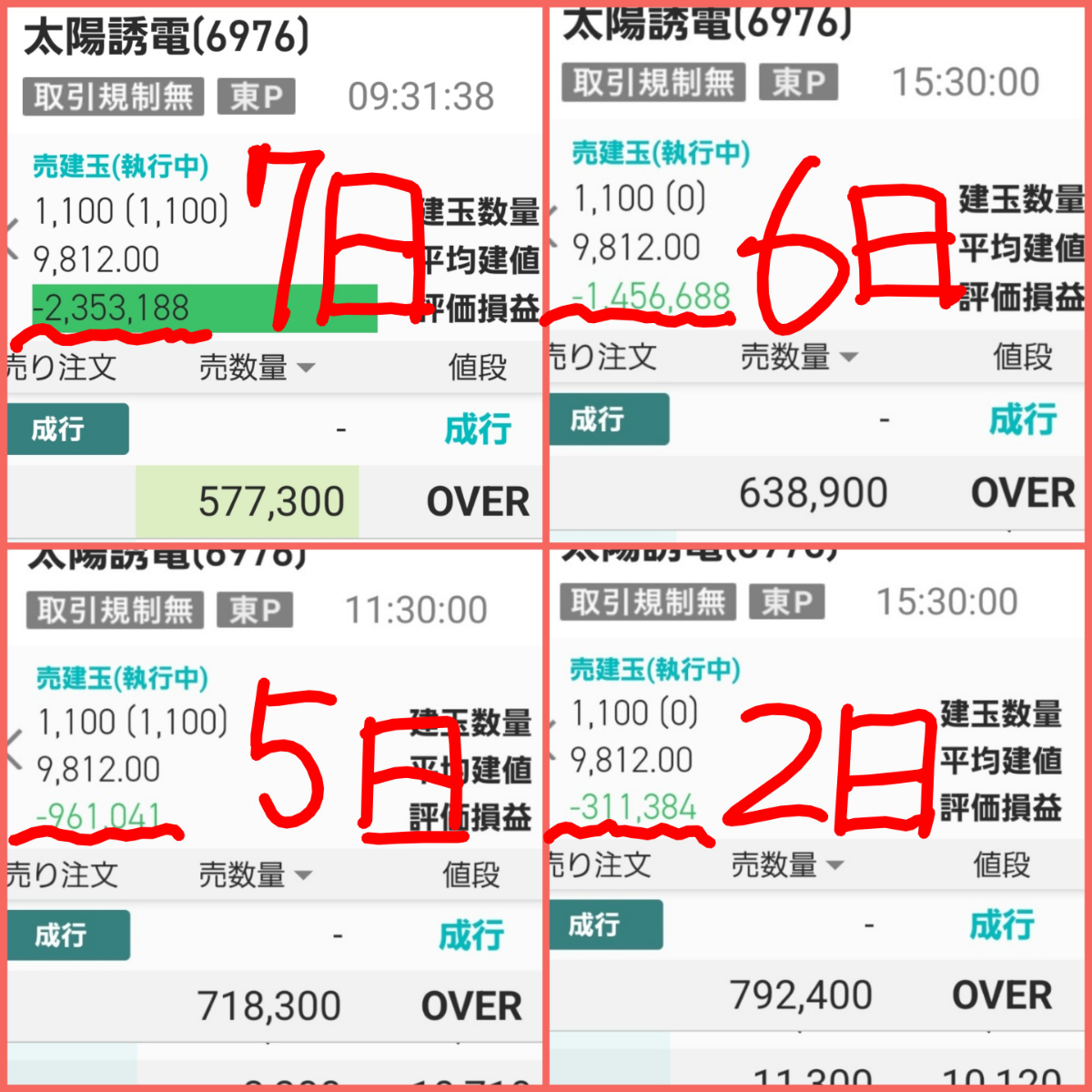 活動歴および当時の関連ビジュアル記録