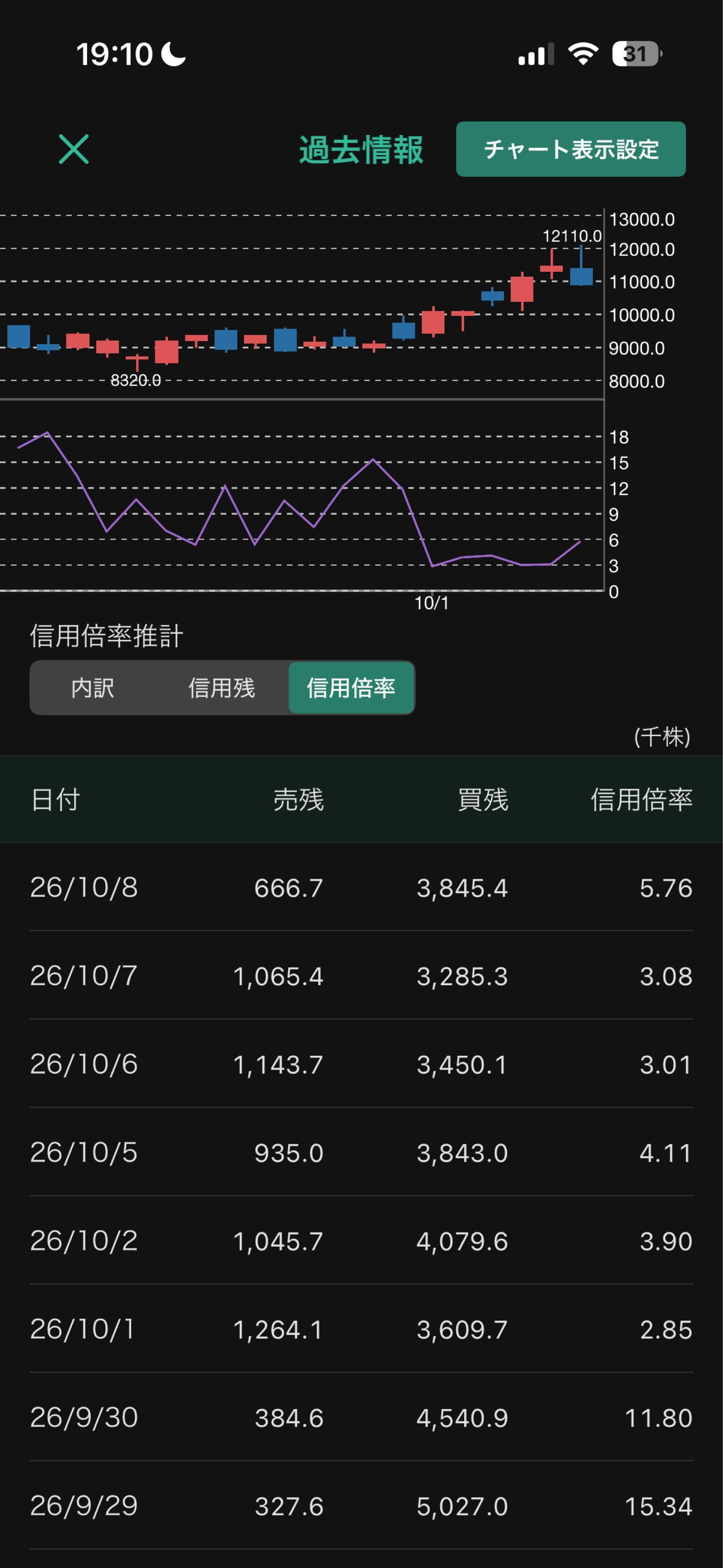 太陽誘電 株価 掲示板