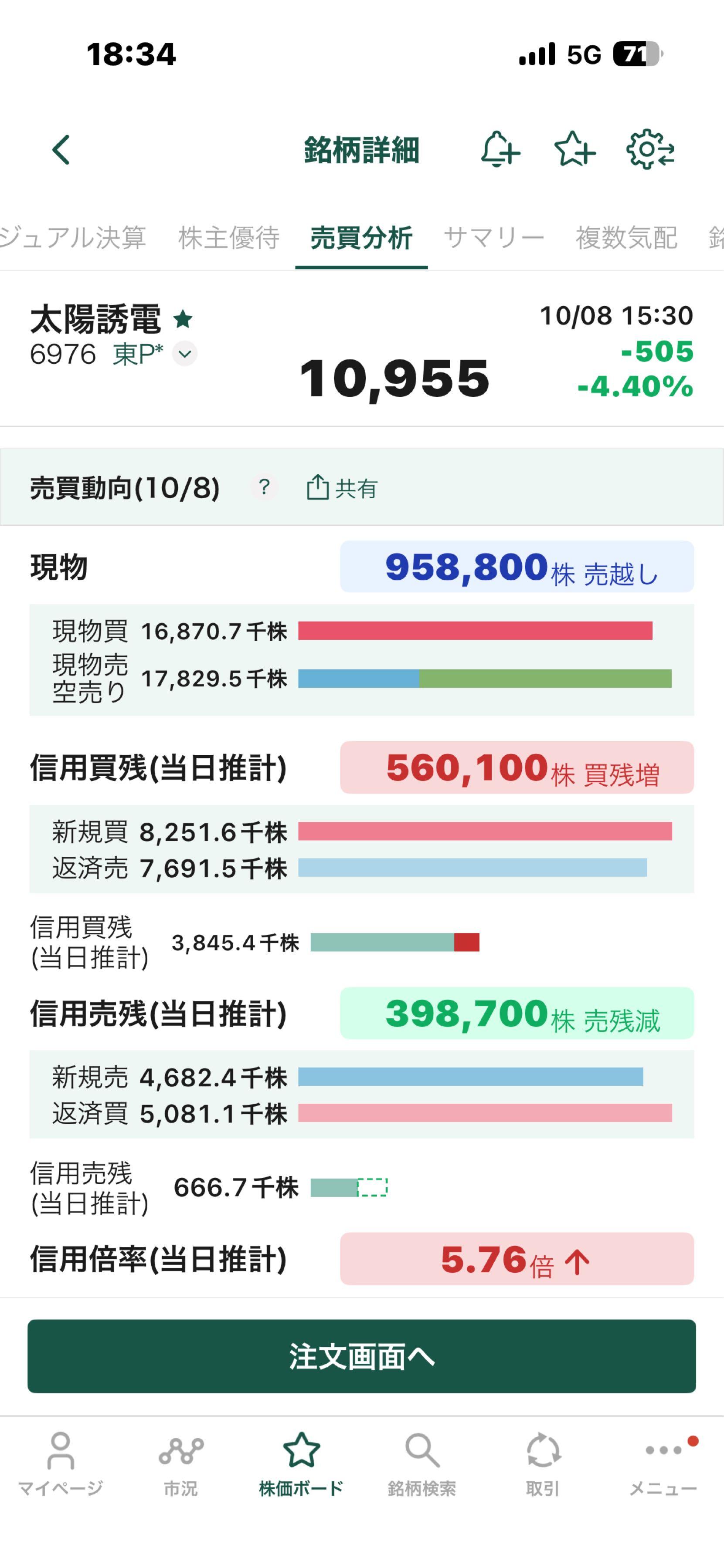 太陽誘電 株価 掲示板