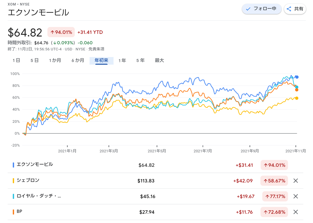 ロイヤル・ダッチ・シェル【RDS-B】：掲示板 - Yahoo!ファイナンス