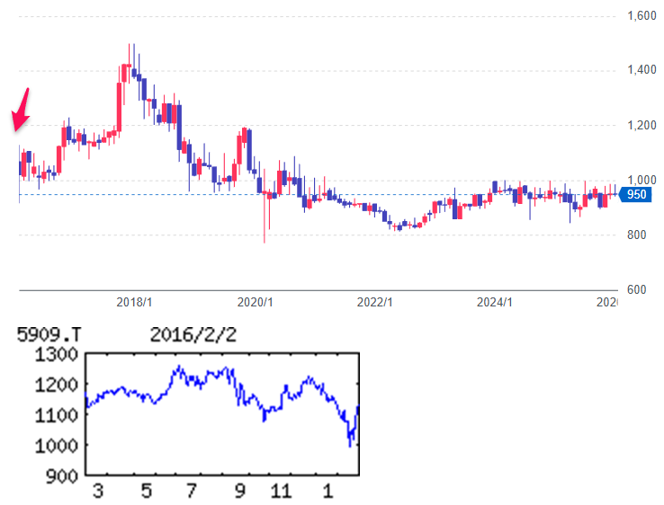 投稿の添付画像