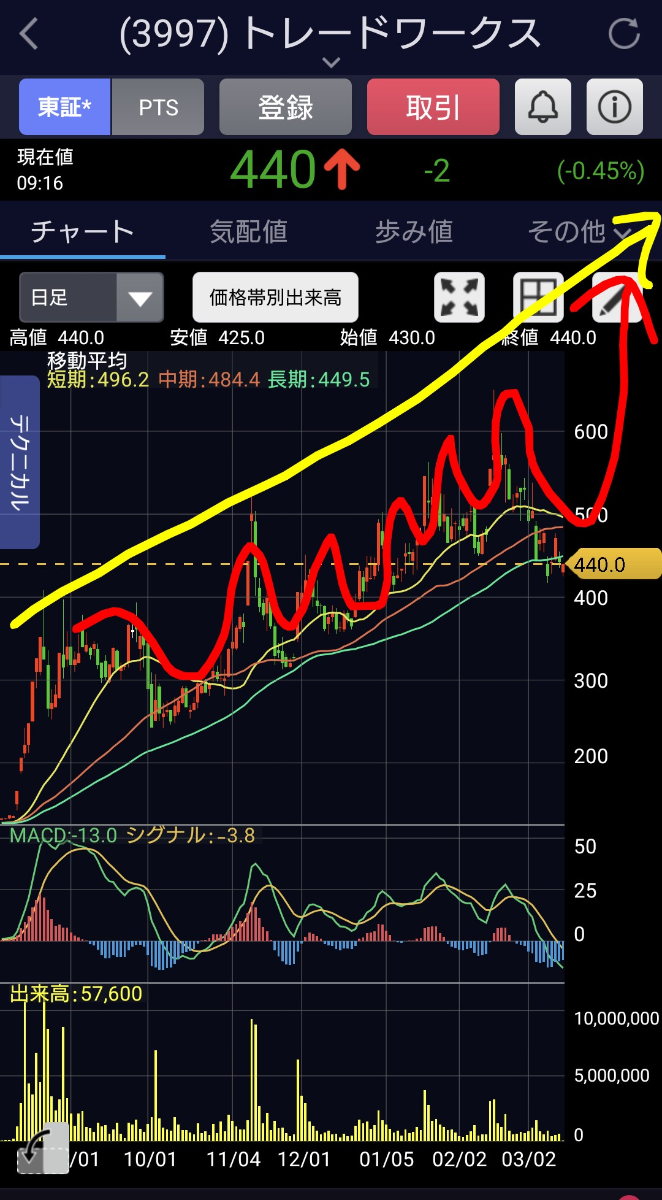 投稿の添付画像