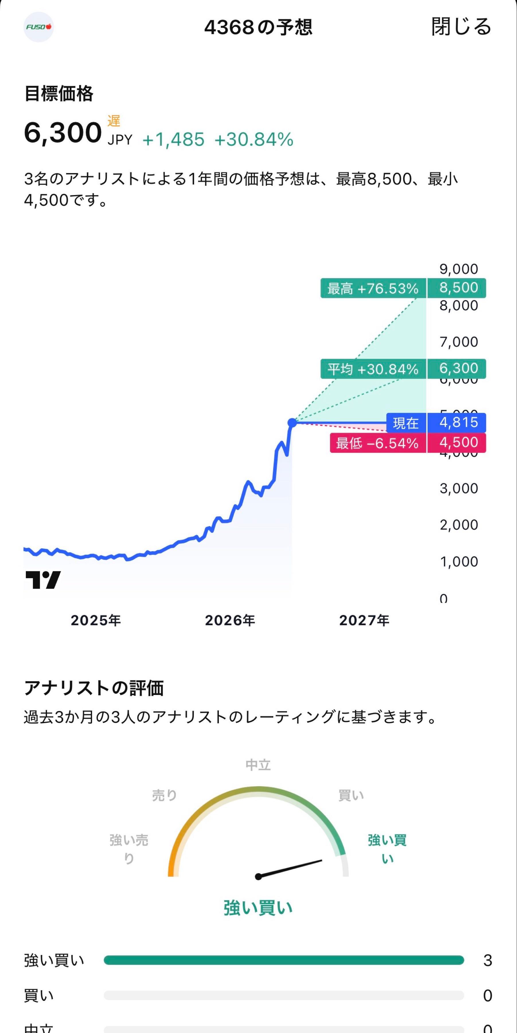 投稿の添付画像
