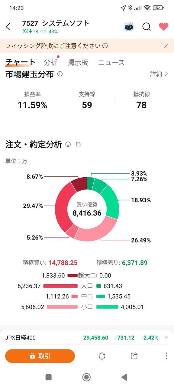 値下♪①※くまは売り切れました 値下♪①※くまは売り切れました 株)システムソフト【7527】：掲示板