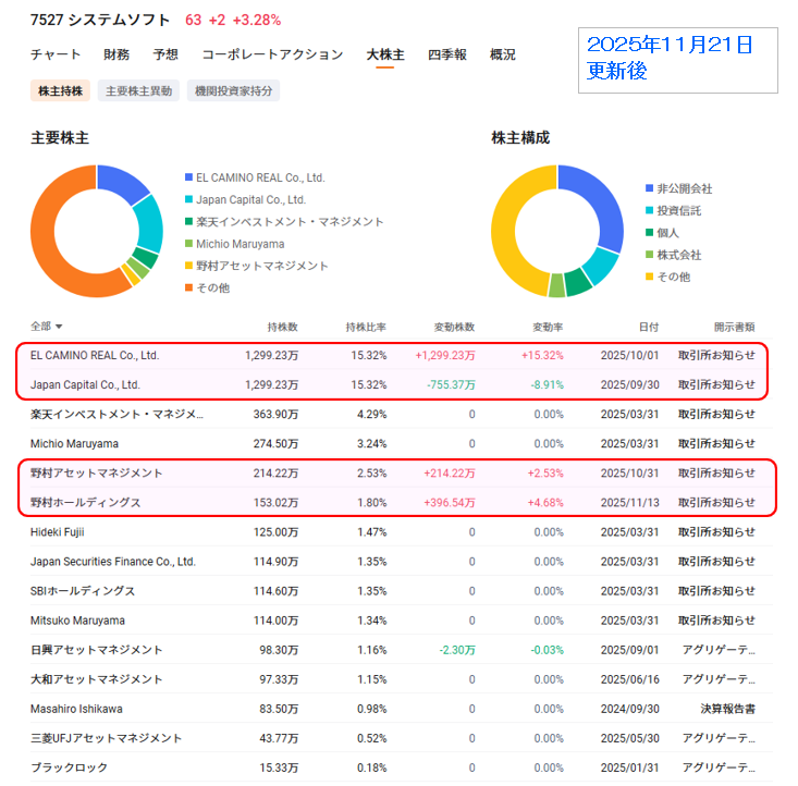 値下♪①※くまは売り切れました 値下♪①※くまは売り切れました 株)システムソフト【7527】：掲示板