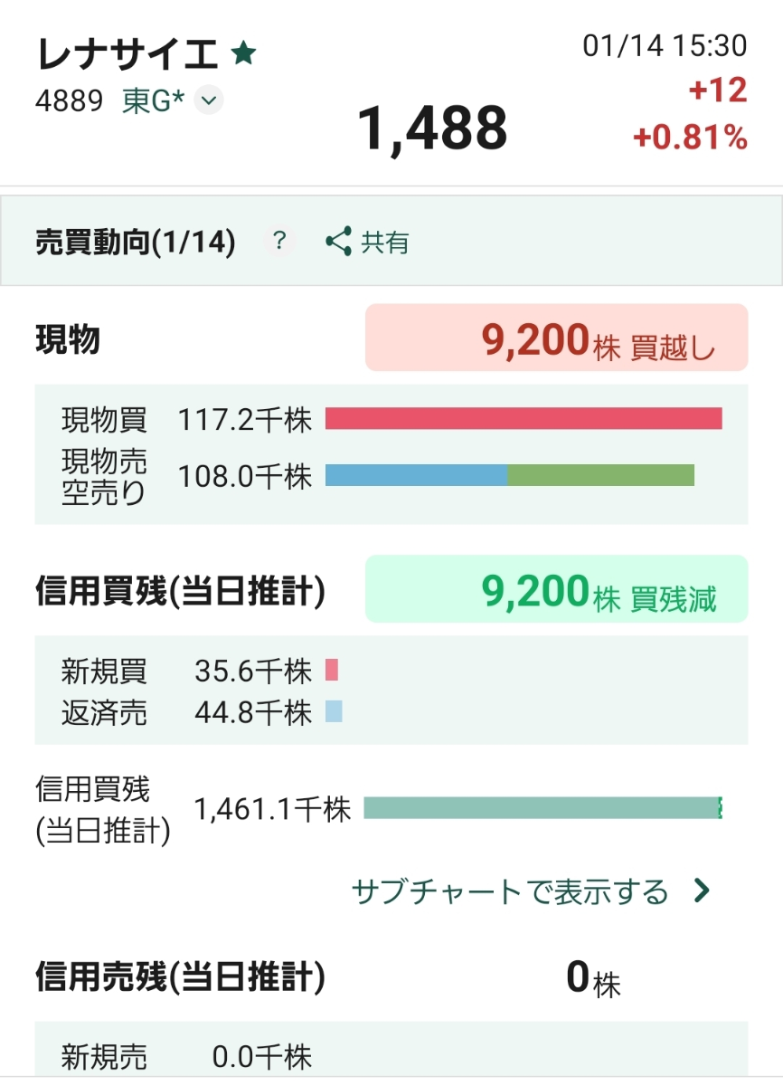 投稿の添付画像
