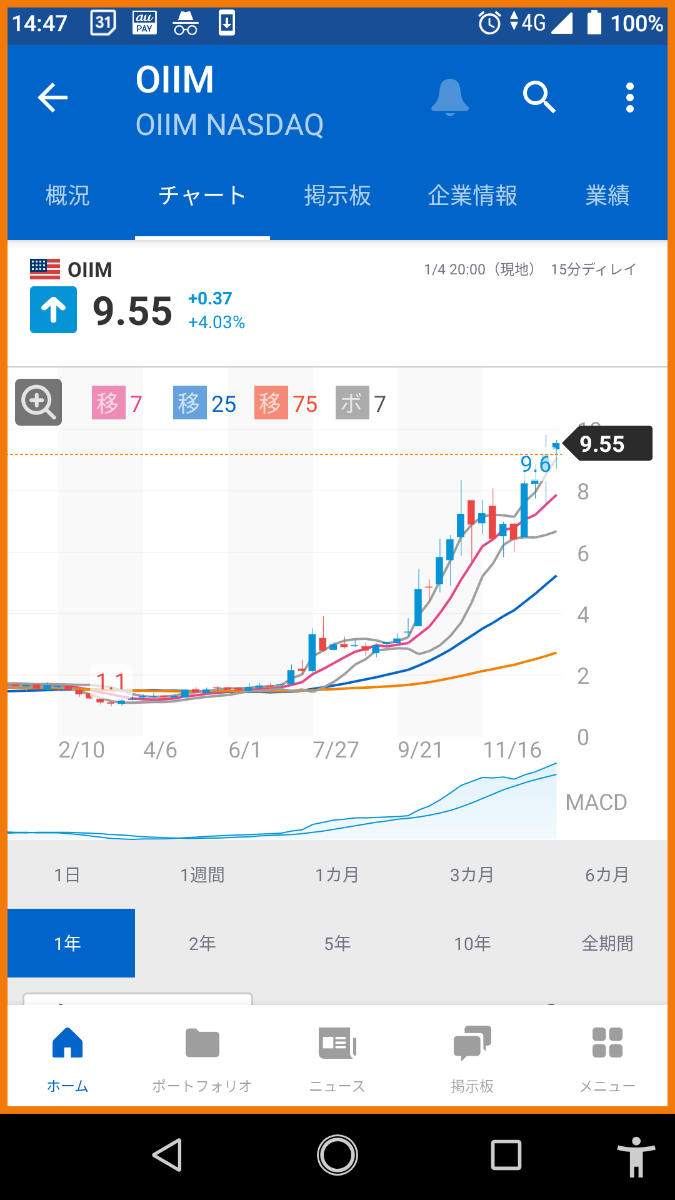 オーツーマイクロ・インターナショナル【OIIM】：掲示板 - Yahoo!ファイナンス