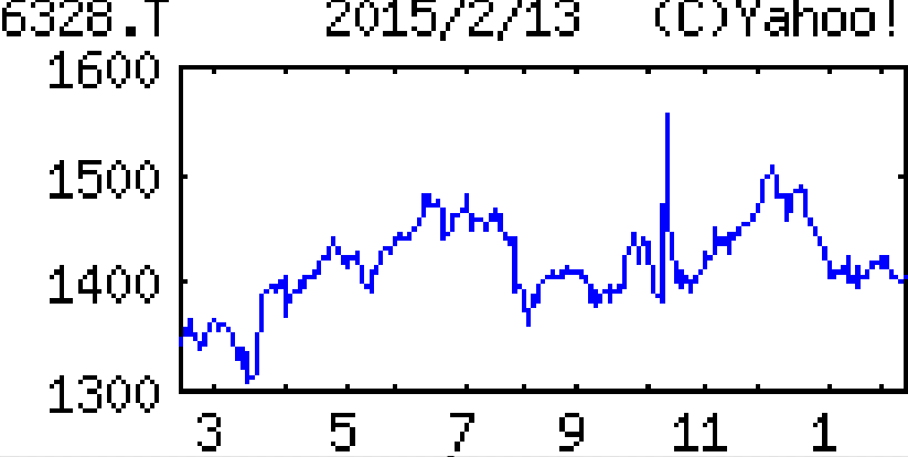 投稿の添付画像