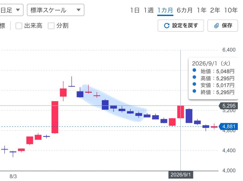 投稿の添付画像